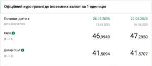Офіційні курси долара та євро НБУ на 27 травня