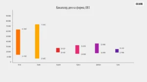 Діаграма вартості бакалаврату з права у Києві, Львові, Харкові та інших містах