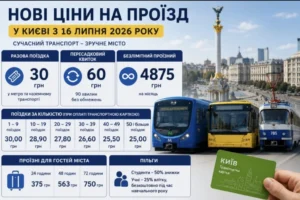 Нові тарифи на проїзд у Києві: разова поїздка 30 гривень із гнучкими знижками з 2026 року