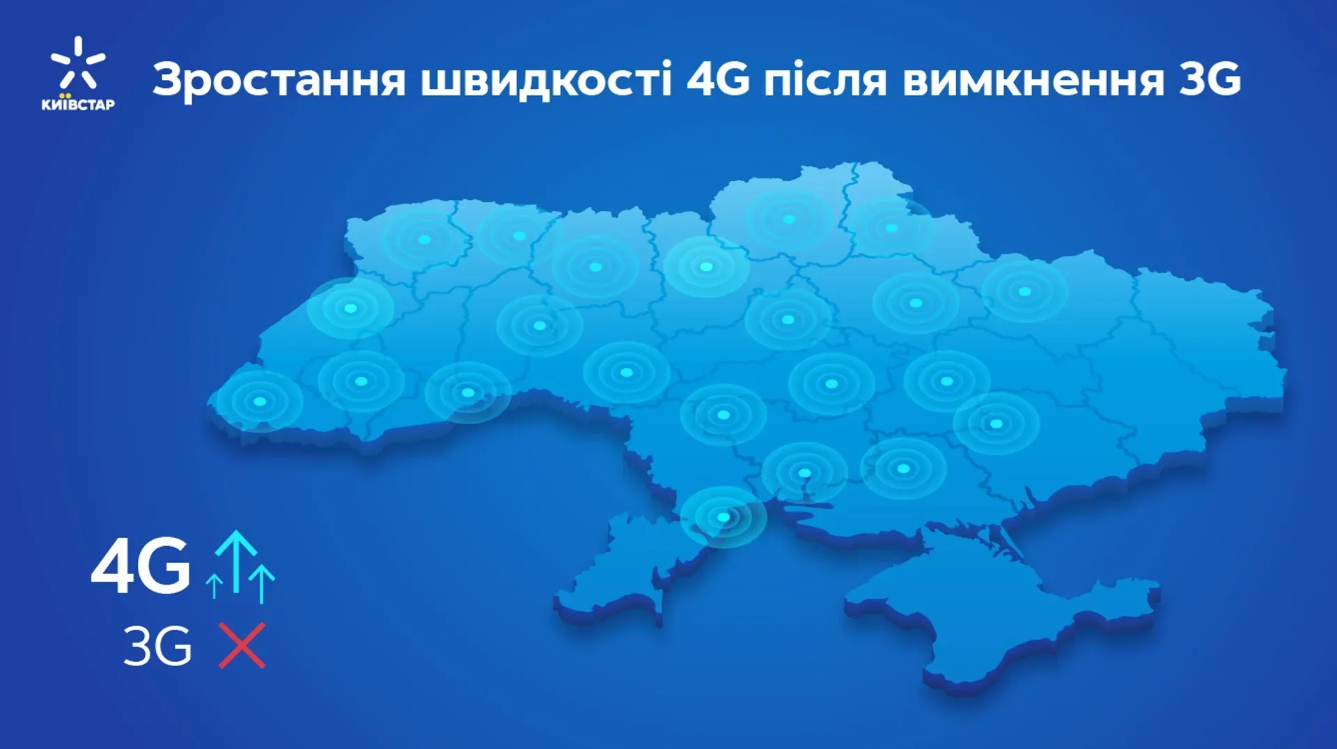 Карта України показує зростання швидкості 4G Київстар після вимкнення 3G