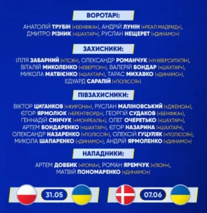 Склад збірної України Мальдери з воротарями захисниками півзахисниками та нападниками