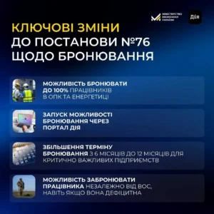 Ключові зміни до постанови №76 щодо бронювання працівників критично важливих підприємств
