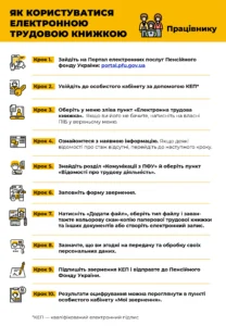 Инфографика 10 шагов оцифровки трудовой книжки на портале ПФУ к 10 июня