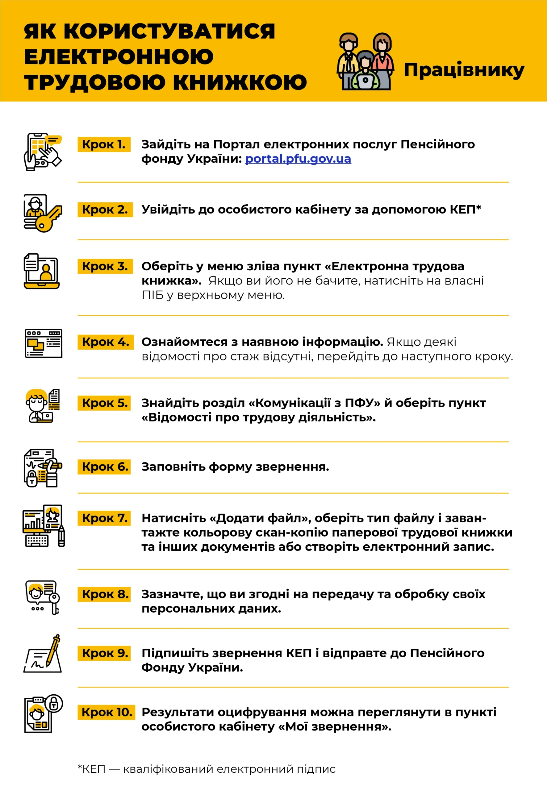 Инфографика 10 шагов оцифровки трудовой книжки на портале ПФУ к 10 июня