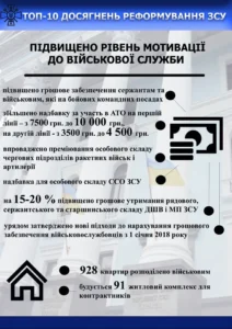 Інфографіка реформи ЗСУ: топ-10 змін мобілізації, стандарти НАТО, рішення Верховної Ради