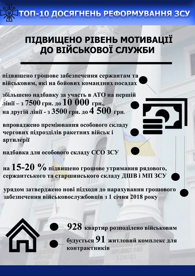 Інфографіка реформи ЗСУ: топ-10 змін мобілізації, стандарти НАТО, рішення Верховної Ради