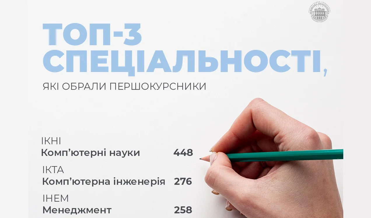 Топ-3 спеціальності Львівської політехніки за заявами першокурсників: компютерні науки, інженерія та менеджмент