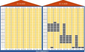 Суми на 10 годин без електрики: деталі відключення та рекомендації