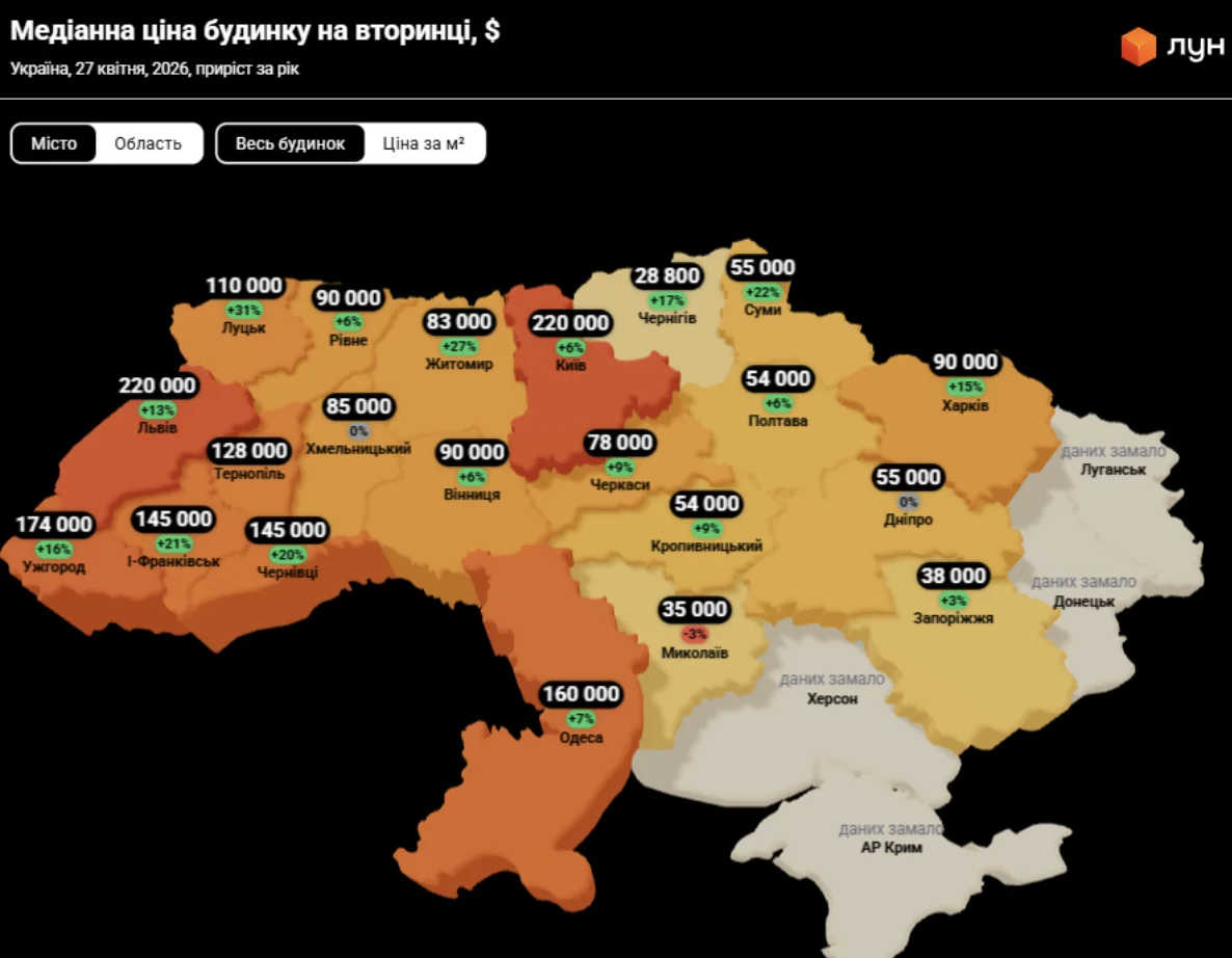 Мапа України з медіанними цінами будинків по регіонах, 220 тисяч у Львові та Києві