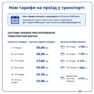 З 8 до 30 гривень: КМДА пояснила новий тариф на проїзд у Києві