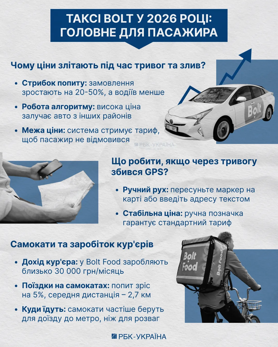 Інфографіка Bolt про причини зростання цін на таксі під час повітряних тривог