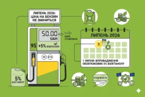Бензоколонка Е10 з ціною 50 грн та календар запровадження біоетанолу з 1 липня