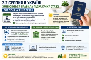 Інфографіка про нові правила підрахунку пенсійного стажу для призначення пенсії з 2 серпня в Україні
