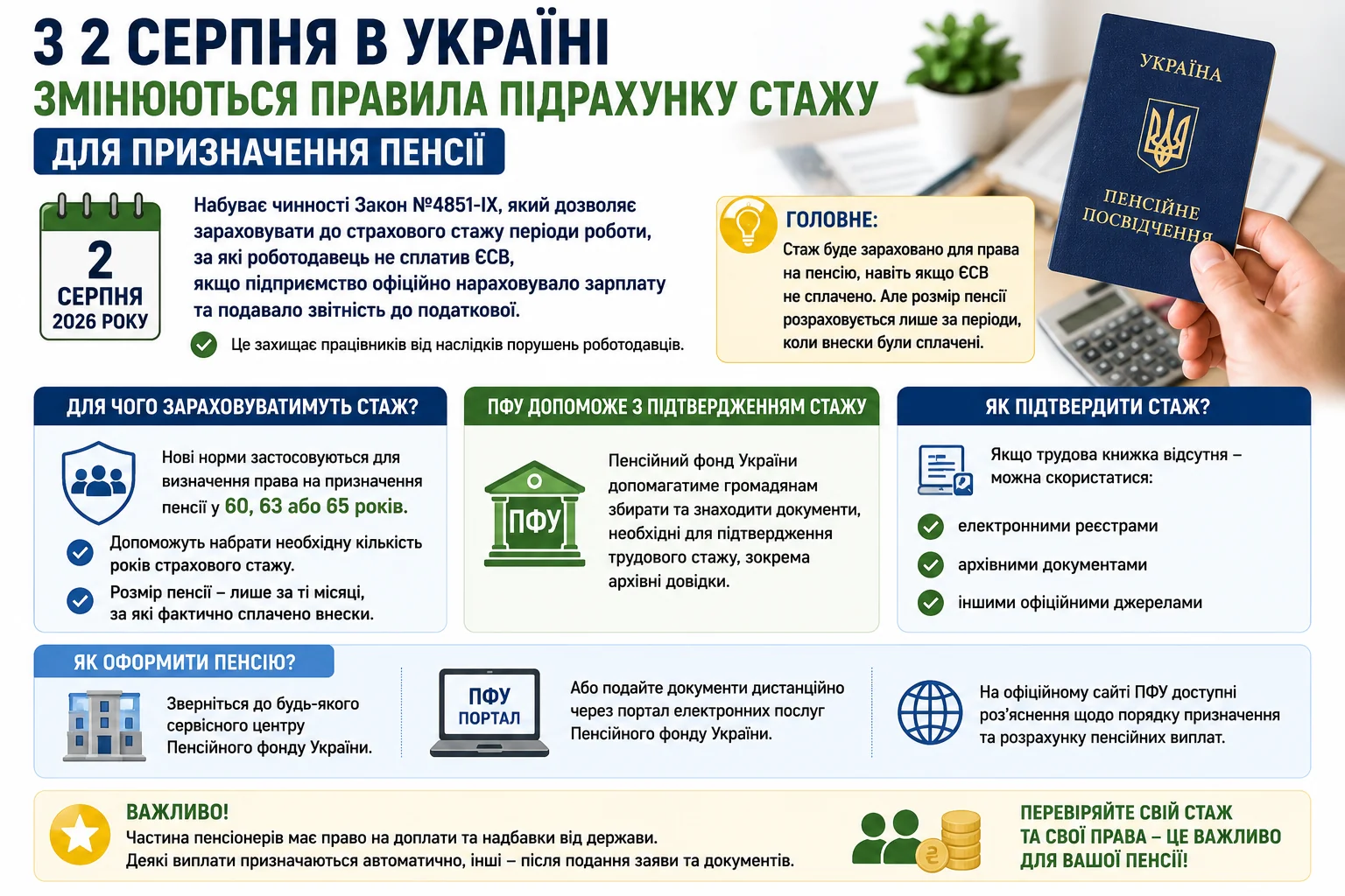 Інфографіка про нові правила підрахунку пенсійного стажу для призначення пенсії з 2 серпня в Україні