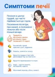 Що робити, коли мучить печія: повний гід від швидкої допомоги до довгострокового контролю