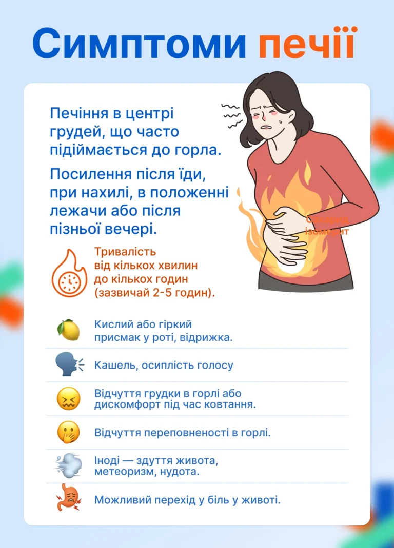 Що робити, коли мучить печія: повний гід від швидкої допомоги до довгострокового контролю