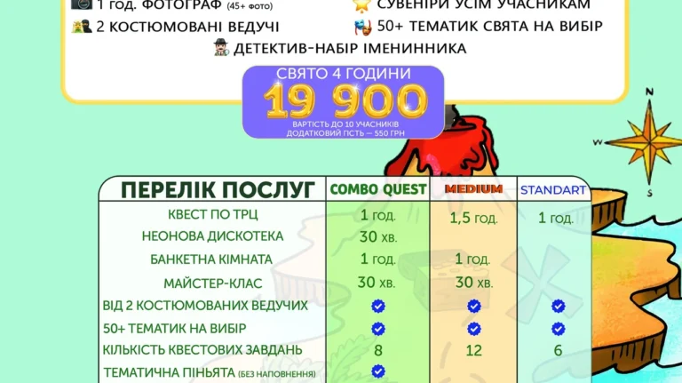 Розвиток пам’яті у дітей: повний гайд від народження до школи
