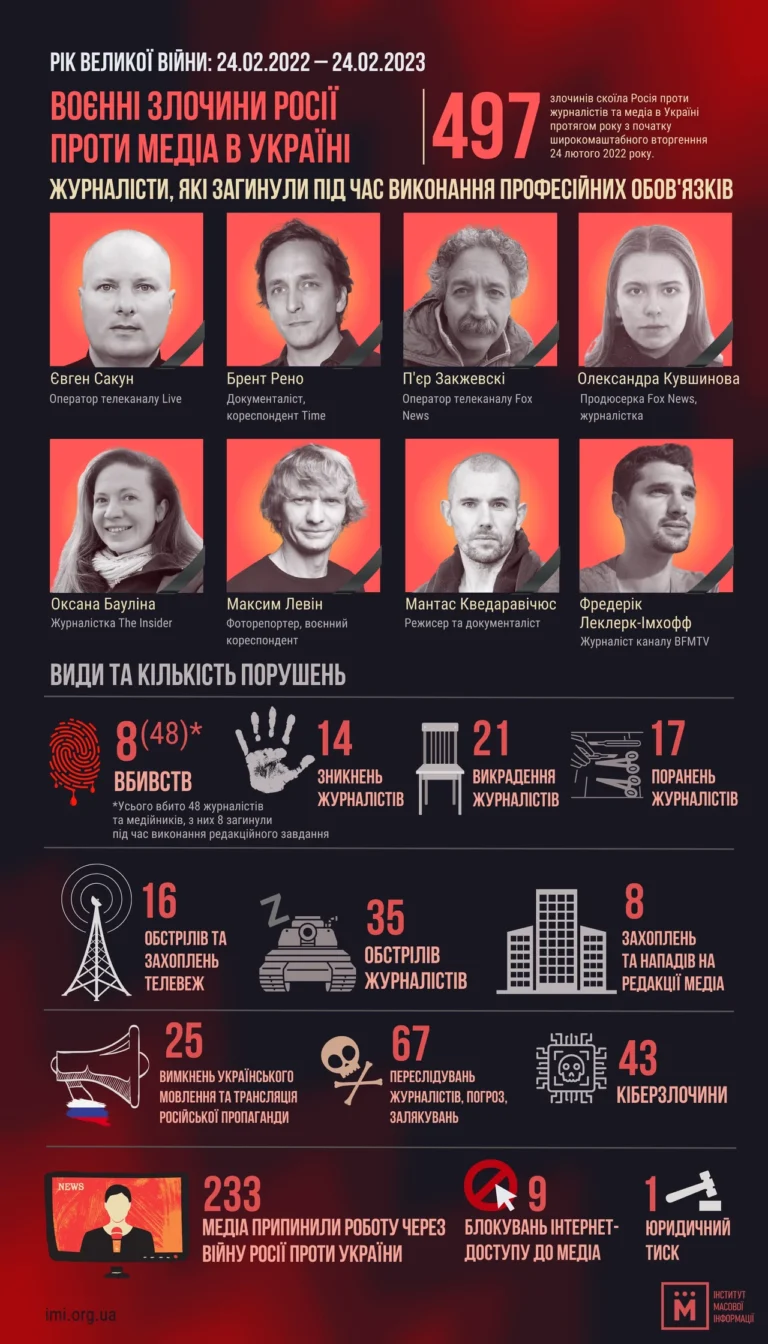 Скільки населених пунктів в Україні у 2026 році: повна картина адміністративної мережі